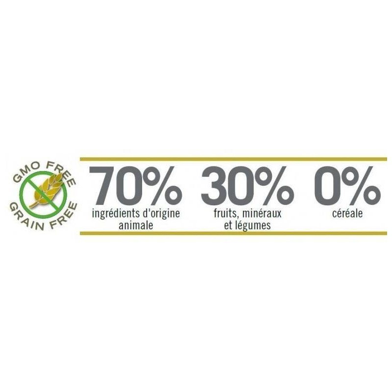 Croquettes sans céréale Farmina N&D Weight Management pour chat