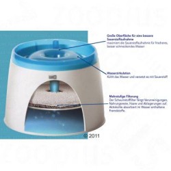 Fontaine A Eau Compacte Pour Chat Fresh Clear 2l Cat It